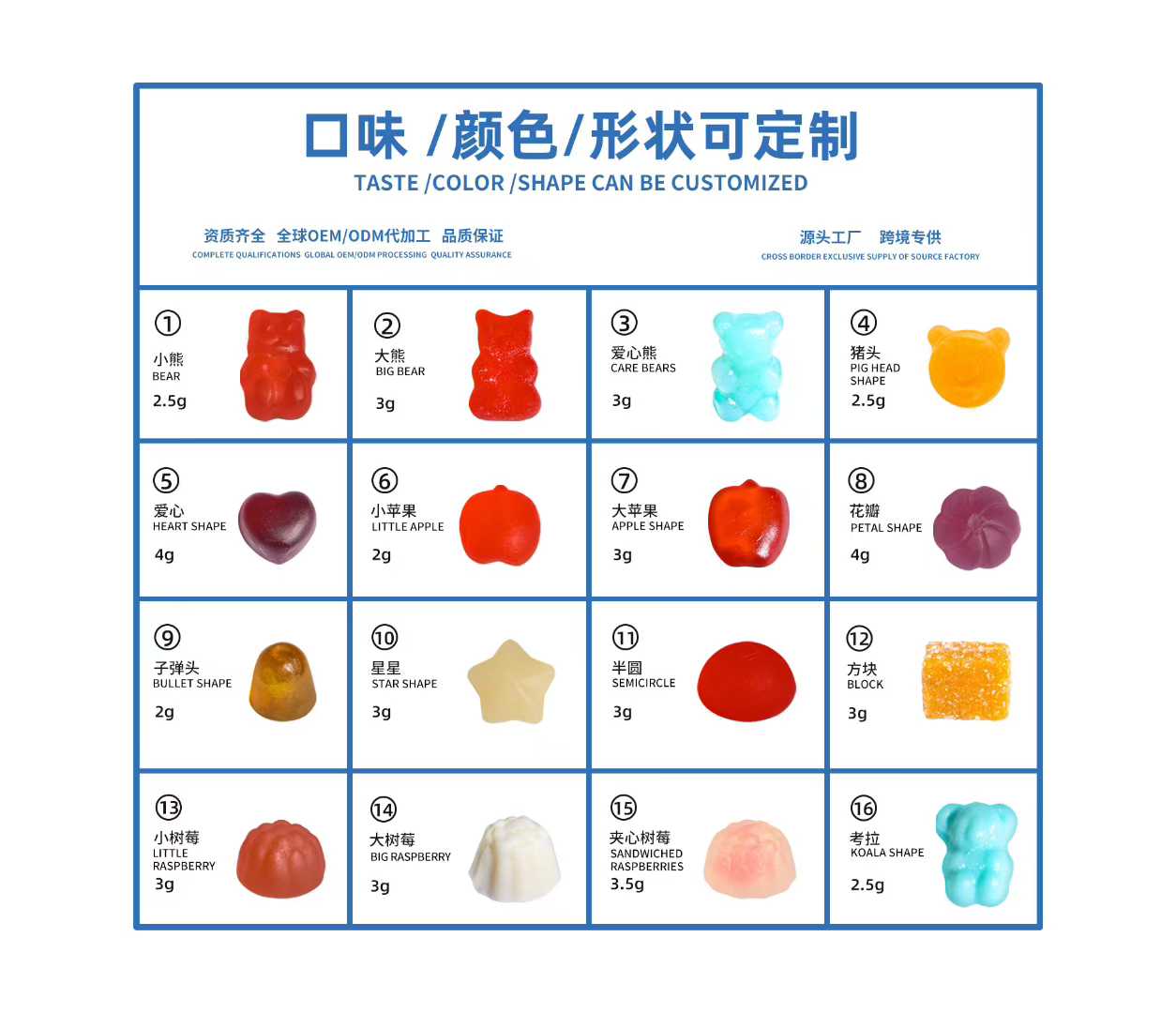 软糖产品参考图